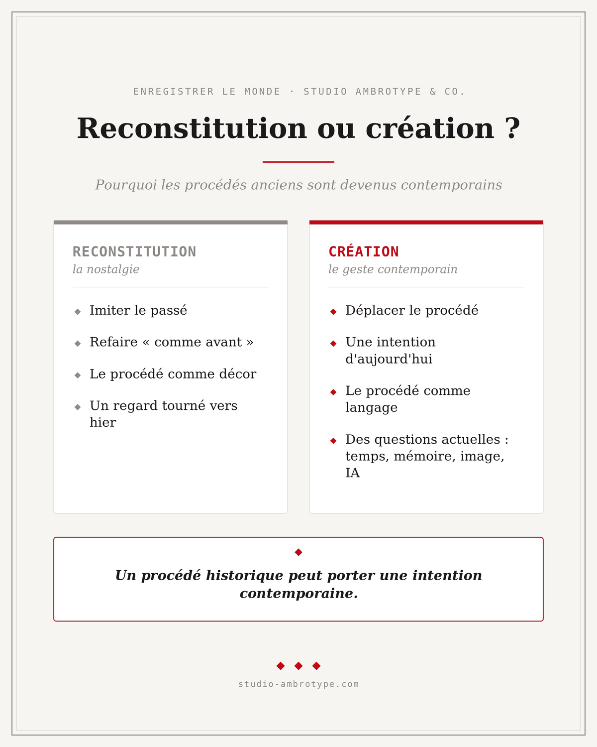 Infographie : reconstitution nostalgique versus création contemporaine avec un procédé ancien.